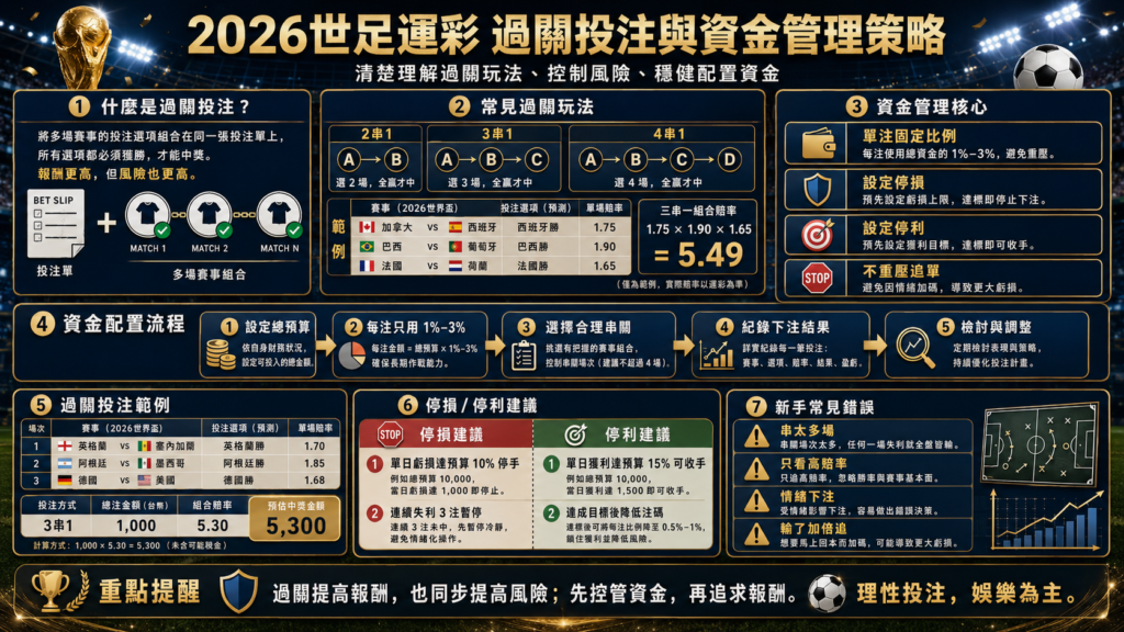 2026世足運彩過關投注與資金管理圖示