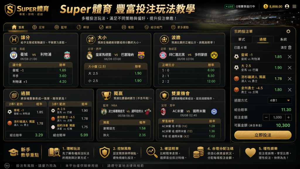 Super體育各種投注玩法詳細示意圖